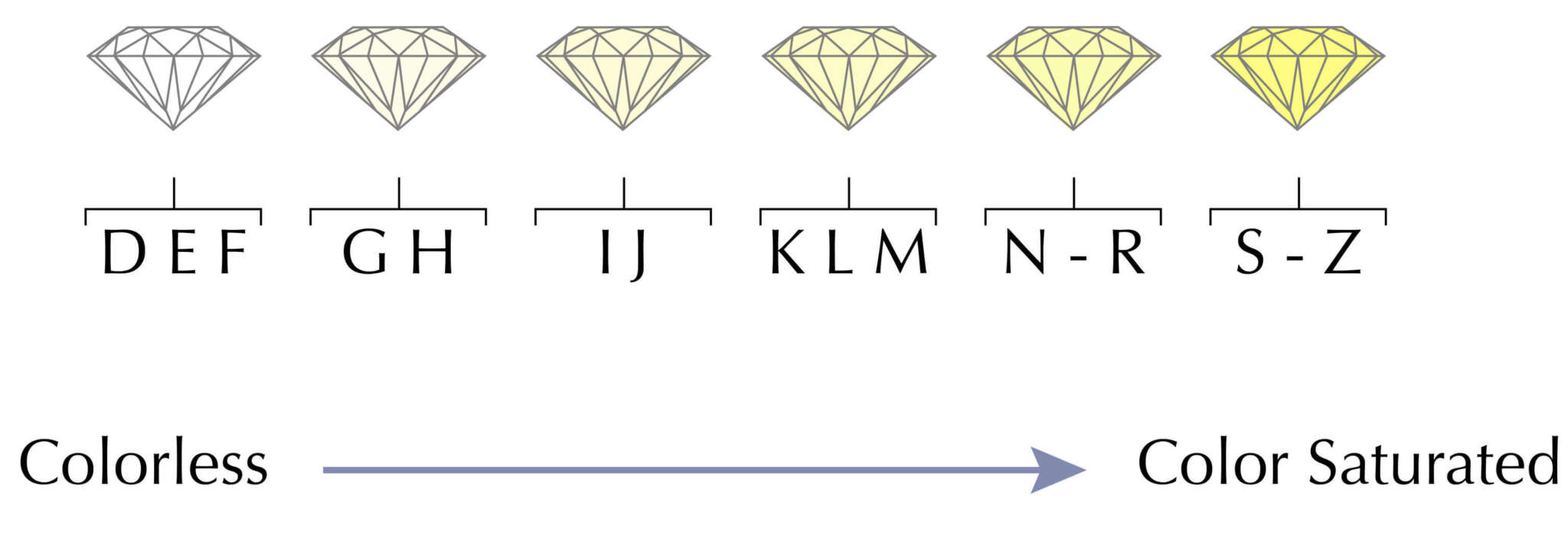 diamond color thomas nevin jewelers