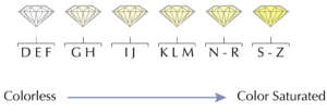 diamond color guide